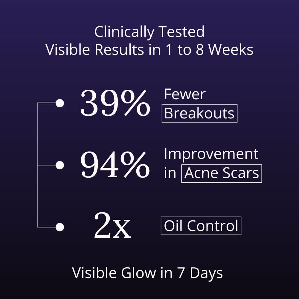 Clearizy Capsules for Clear Skin and Breakout Relief - 5-in-1 Acne Control | Clean Label 100% natural | Fast Acting Long Lasting Ayuttva