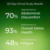 Clensicap | Daily Detox Supplement for Improved Strength, Stamina, Sleep and Digestion Supplements Ayuttva