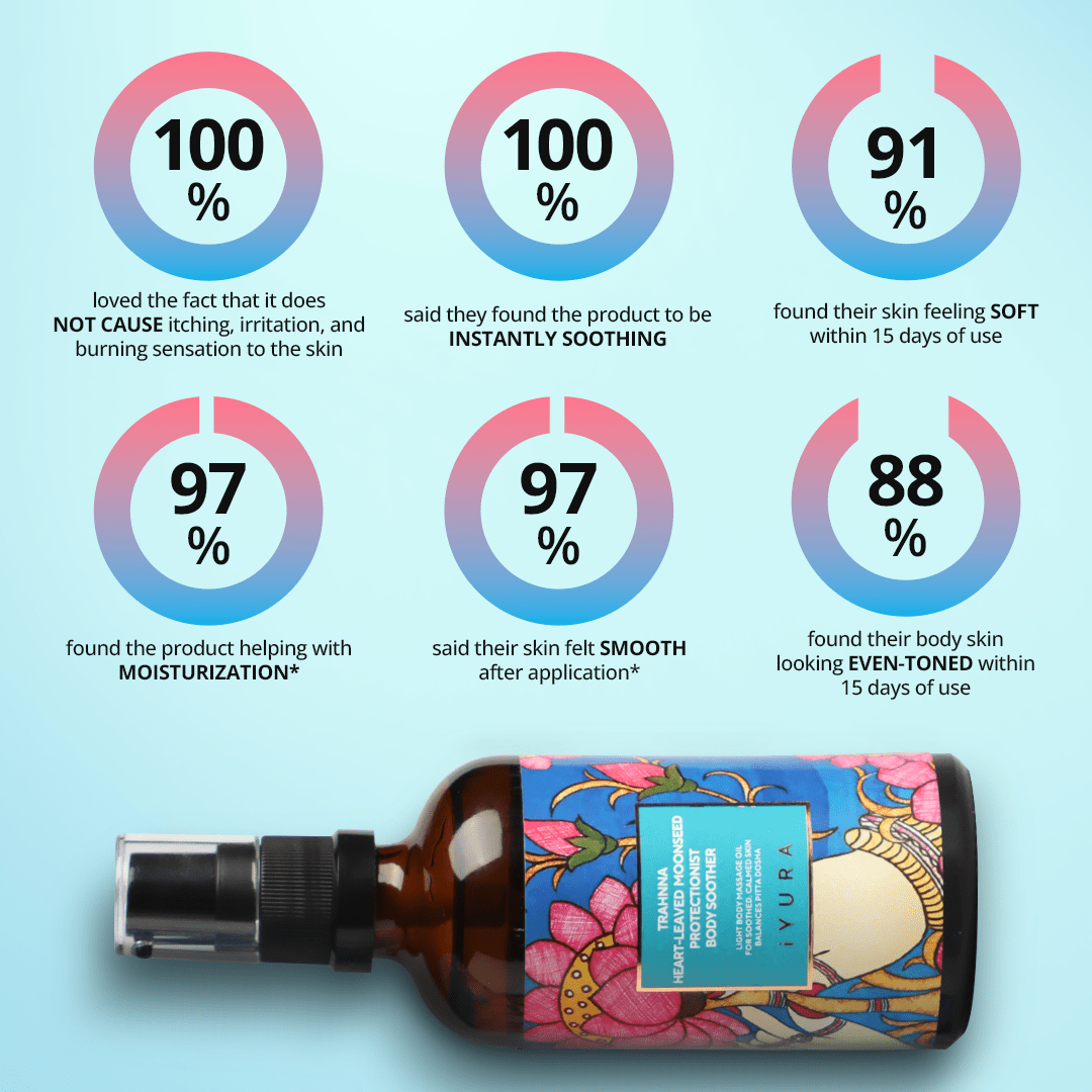 Trahnna Heart-Leaved Moonseed Protectionist Body Soother - Feel Soothed, Nourished, Confident - Light & Deeply Nourishing Body Oil Body Oil iYURA