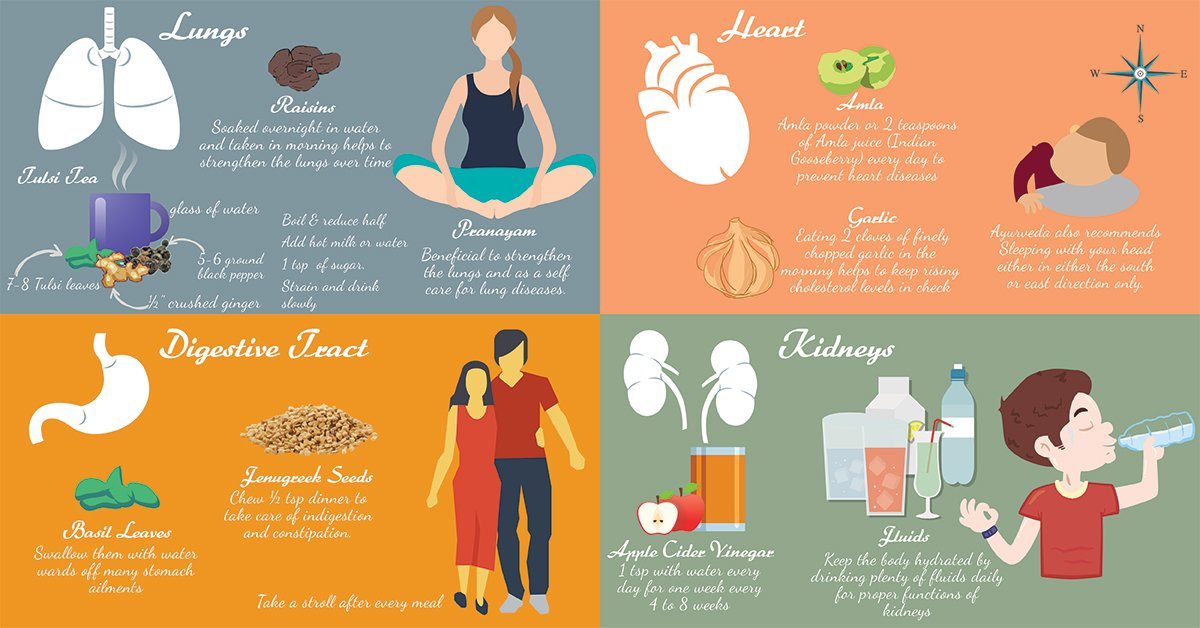 Self Care Routines for Specific Organs