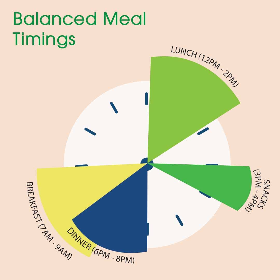 30-day Ayurvedic Meal Plan for Women Over 50—Healthy Aging and Longevity Supplements Ayuttva 