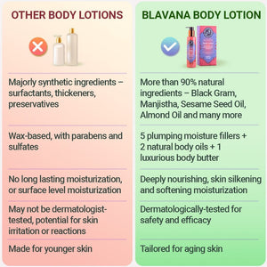 Blavana Body Lotion - Moisturizes, Softens, Firms Dry, Aging, Crepey Skin - Revolutionary Formula with Black Gram - Best Body Lotion for Mature Body Skin - With Clinically Proven Ingredients - Pack of 2 Lotion & Moisturizer A Modernica Naturalis 