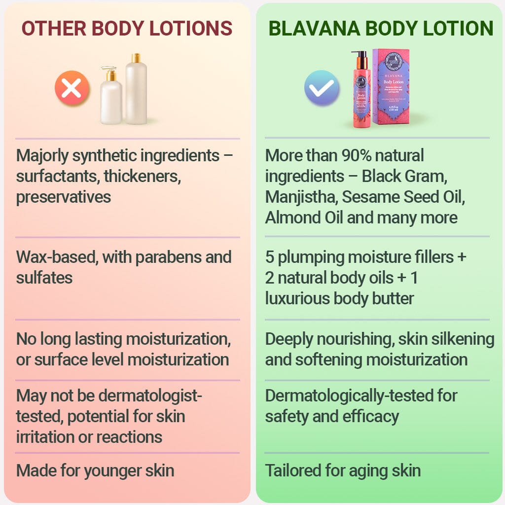 Blavana_Body_Lotion