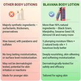 How Blavana Body Lotion is better than other body lotions