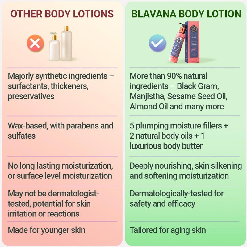 How Blavana Body Lotion is better than other body lotions