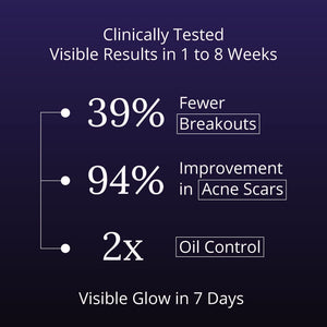 Clearizy Capsules for Clear Skin and Breakout Relief - 5-in-1 Acne Control | Clean Label 100% natural | Fast Acting Long Lasting Ayuttva 