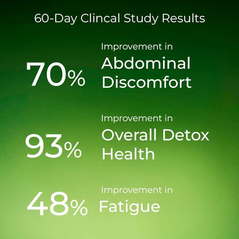 Clensicap - Detox Supplement for Improved Strength, Stamina, Sleep and Digestion - Get FREE Clensicap Pack of 1 Supplements Ayuttva 