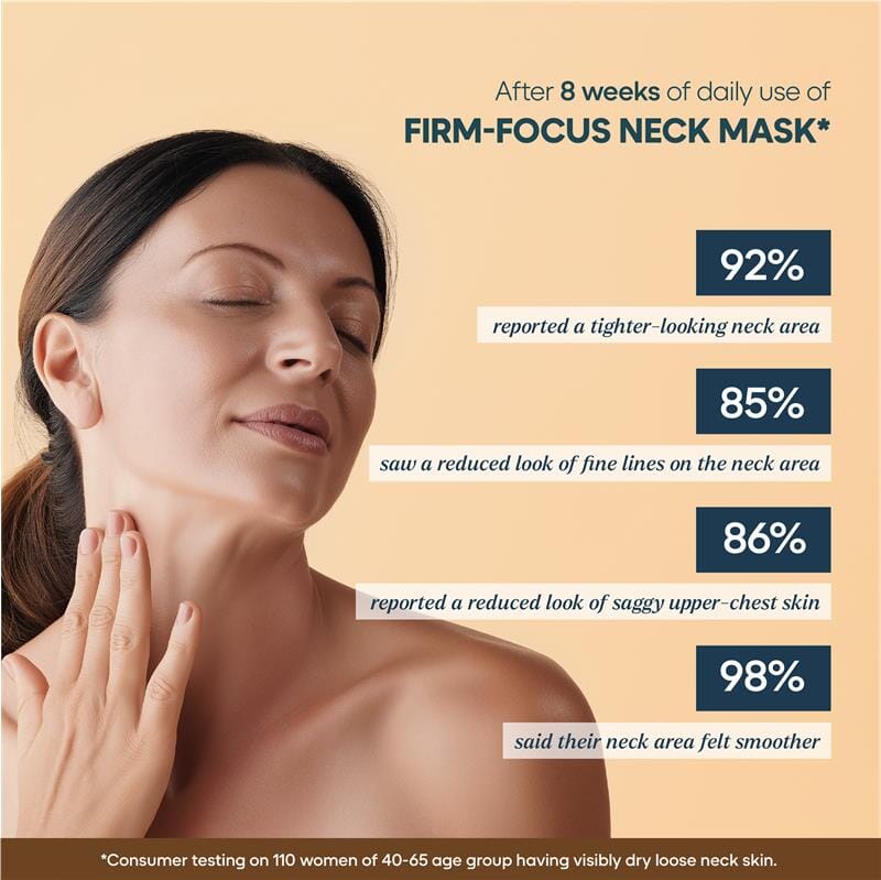Firm-Focus Neck Mask - Lifts, Firms, Smooths the look of Loose, Saggy Skin on the Neck, Jaw, Chin & Upper Chest - Focused Neck Firming Action with Phyto-Ceramides and Water Lily - Best Firming Neck Mask Neck Mask A Modernica Naturalis 