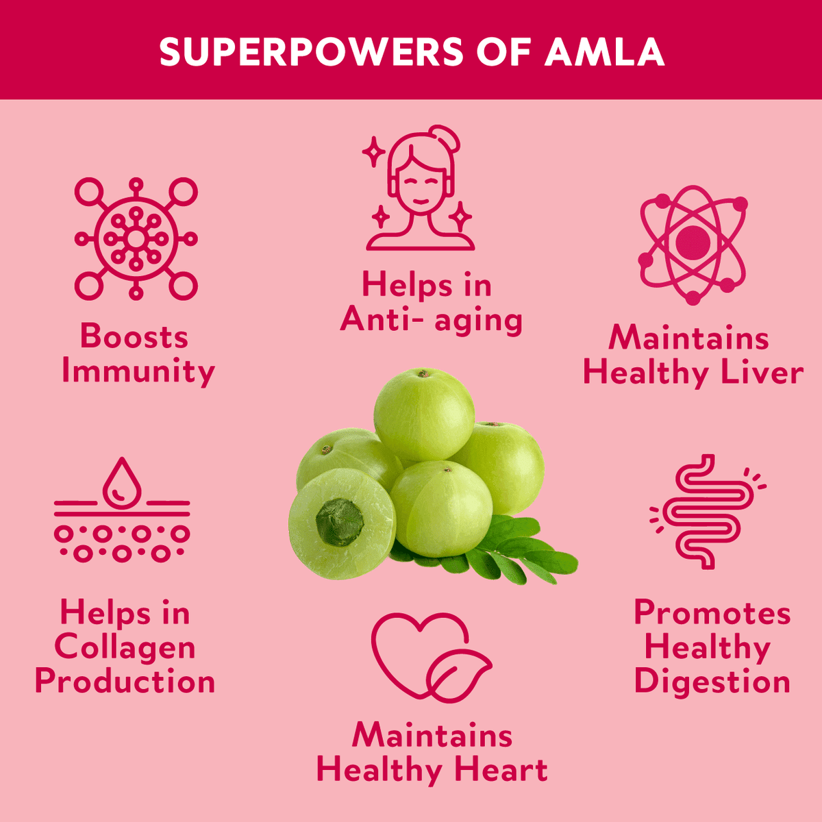 FREE GIFT: Amla Gummies Sample - Pack of 3 singleton_gift Ayuttva 