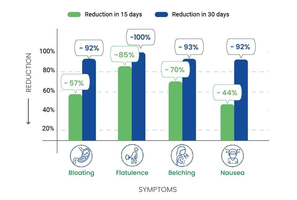 FREE GIFT: AmPOP for Quick Relief - The Only Ayurvedic Effervescent with 1500mg Amla Extract and Roasted Cumin singleton_gift Ayuttva 