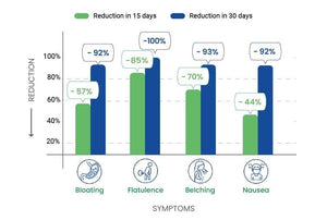 FREE GIFT: AmPOP for Quick Relief - The Only Ayurvedic Effervescent with 1500mg Amla Extract and Roasted Cumin singleton_gift Ayuttva 