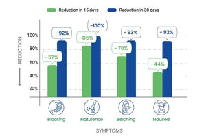 FREE GIFT: AmPOP for Quick Relief - The Only Ayurvedic Effervescent with 1500mg Amla Extract and Roasted Cumin singleton_gift Ayuttva 