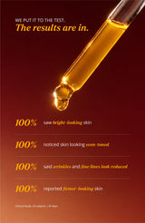Manjish Glow Night Time Elixir results, with a dropper of golden oil. We put it to the test. The results are in. 100% saw bright-looking skin. 100% noticed skin looking even-toned. 100% said wrinkles and fine lines look reduced. 100% reported firmer-looking skin. Clinical Study: 35 subjects, 60 days.