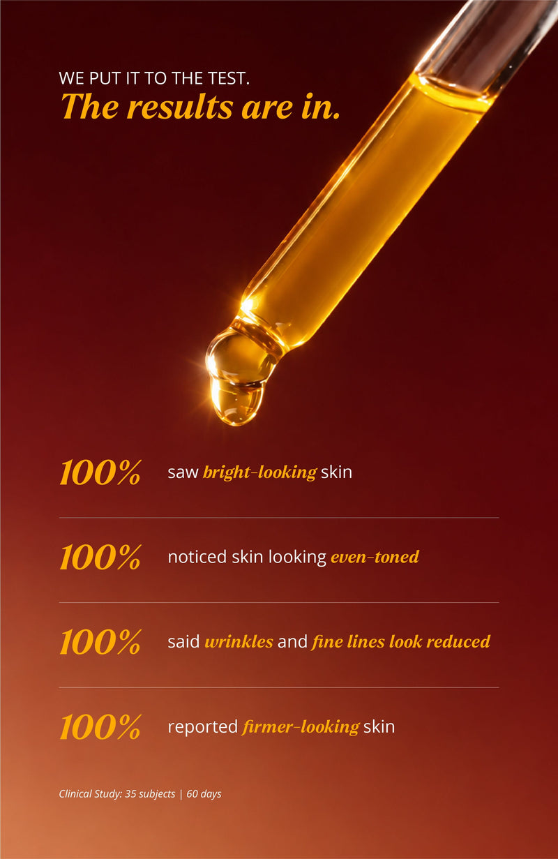 Manjish Glow Night Time Elixir results, with a dropper of golden oil. We put it to the test. The results are in. 100% saw bright-looking skin. 100% noticed skin looking even-toned. 100% said wrinkles and fine lines look reduced. 100% reported firmer-looking skin. Clinical Study: 35 subjects, 60 days.