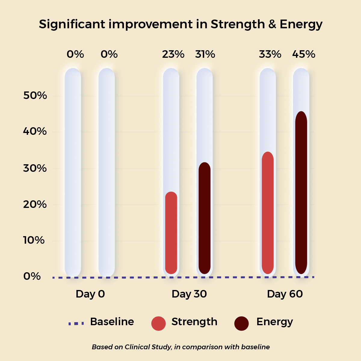 OptimaLIV | Clinically Tested | Triple-Action Ayurvedic Liver Function Supplement - Get your first supplement bottle FREE. Monthly Subscription. Cancel Any Time. Supplements Ayuttva 