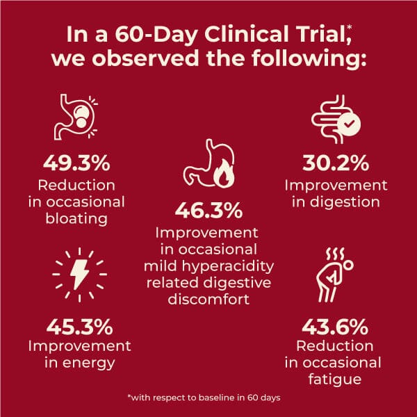 OptimaLIV : Clinically Tested, Triple-Action Ayurvedic Liver Function Supplement Supplements Ayuttva 