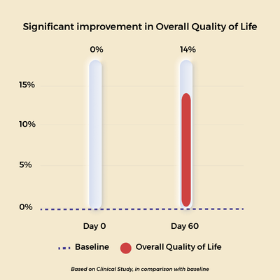 OptimaLIV | Clinically Tested, Triple-Action Ayurvedic Liver Function Supplement Supplements Ayuttva