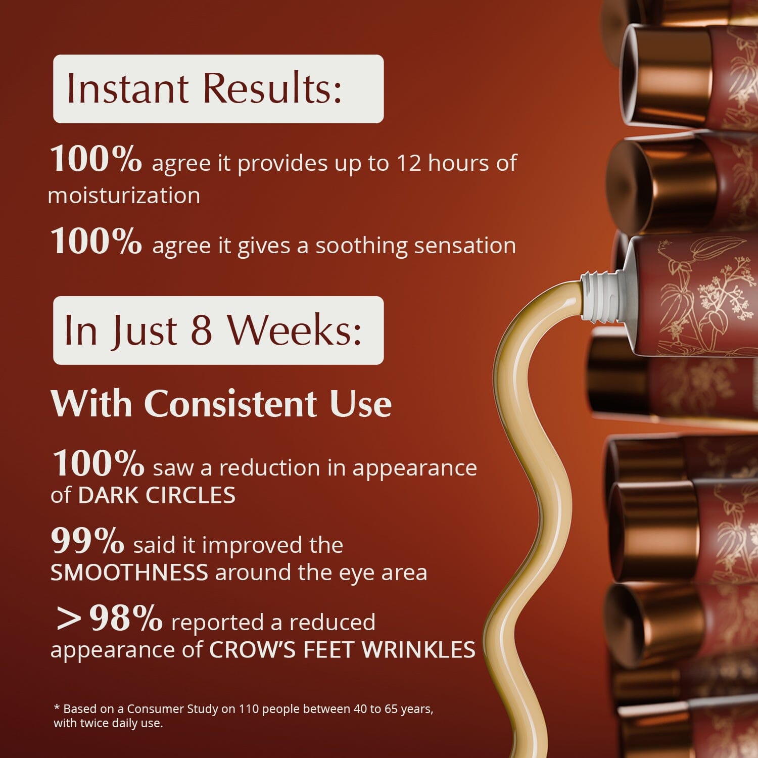 Rufolia PRO Periorbital Eyemulsion - Eye Contour Cream – Brighten, Firm and Moisturize Under-Eyes – New Formula with Manjistha, Aloe Vera, Lotus, and Niacinamide – Best Under-Eye Cream – With Clinically Tested Ingredients Eye Cream A Modernica Naturalis 