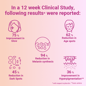 TonEQ - An Ayurvedic Supplement for Even-Toned, Brightened & Healthy Skin- Supplements Ayuttva 