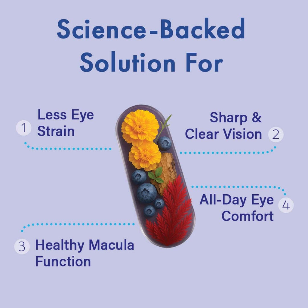 ViewRyt – Botanical Supplement - Clinically Proven Lutemax2020 for Healthy Eyes Supplements Ayuttva 