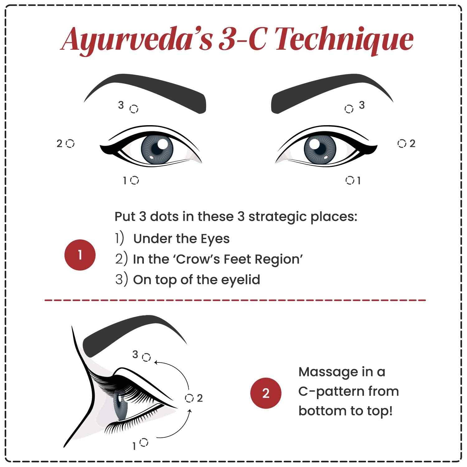 Rufolia Periorbital Eyemulsion for Skin all-around-the-eyes | Best Eye Cream for Firming & Even-toning Wrinkled, Dark Under Eyes Eye Cream A Modernica Naturalis 