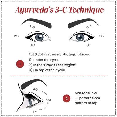 Rufolia Periorbital Eyemulsion for Skin all-around-the-eyes | Best Eye Cream for Firming & Even-toning Wrinkled, Dark Under Eyes Eye Cream A Modernica Naturalis