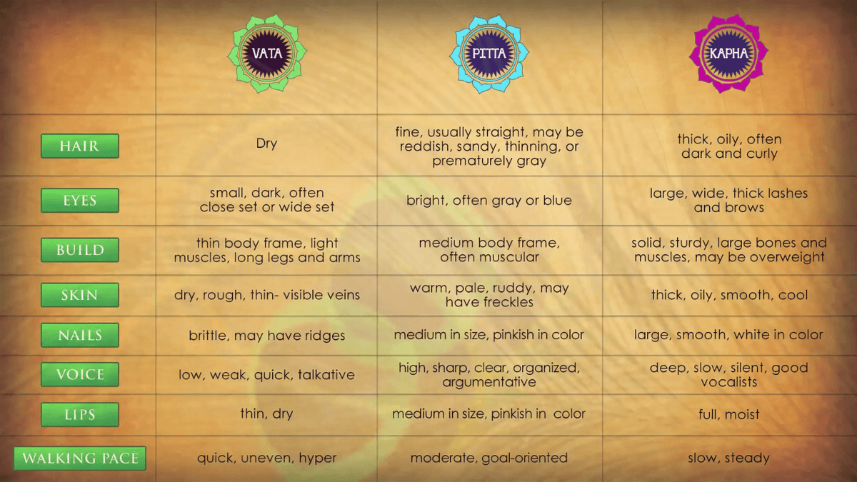 The Ayurveda Experience - Platinum Experience Ayurveda 