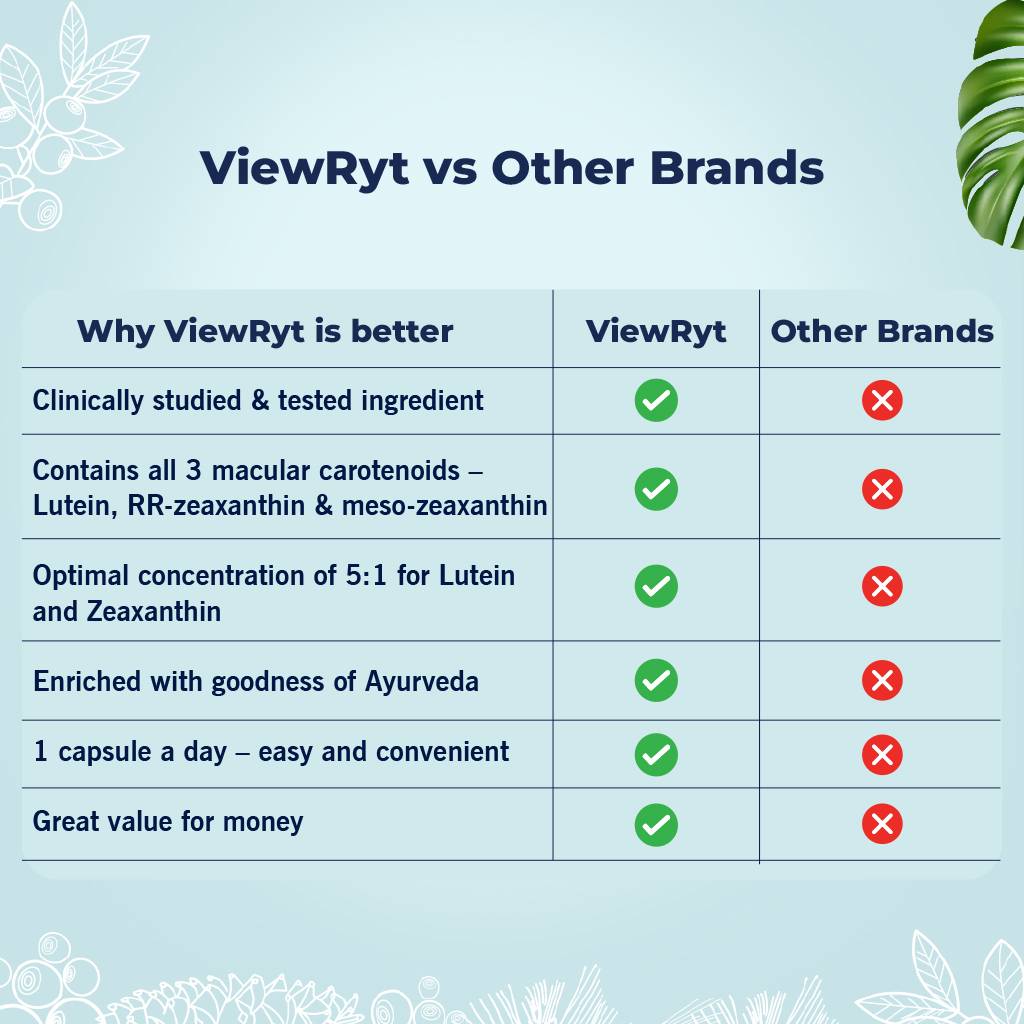 ViewRyt- Ayurvedic Supplement for Healthy Eye Vision Supplements Ayuttva 